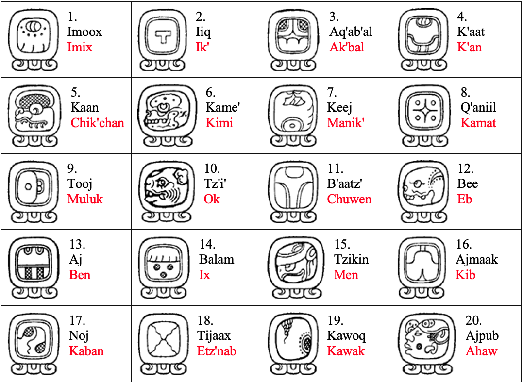 The Maya Day Names