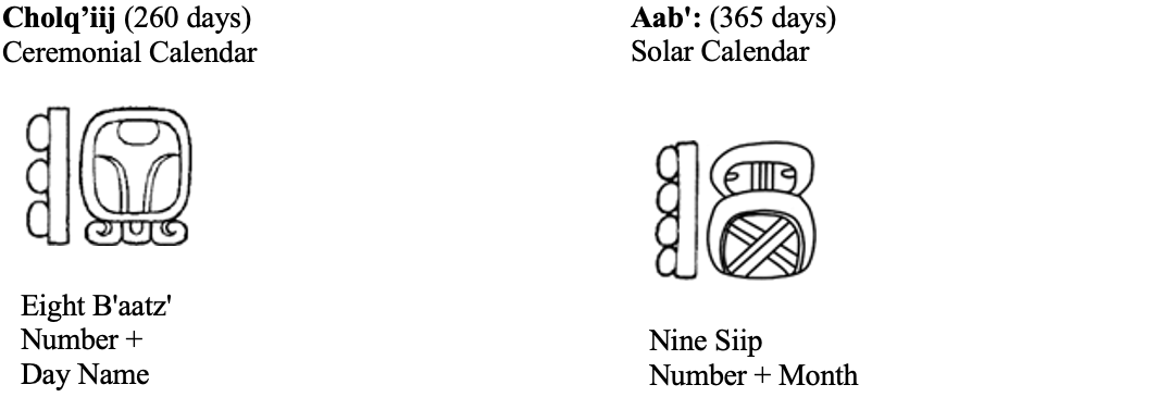 Day Names and Glyphs of the Maya Calendar